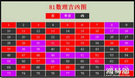 吉利數字|易经数字吉凶对照表 易经1一100吉祥数